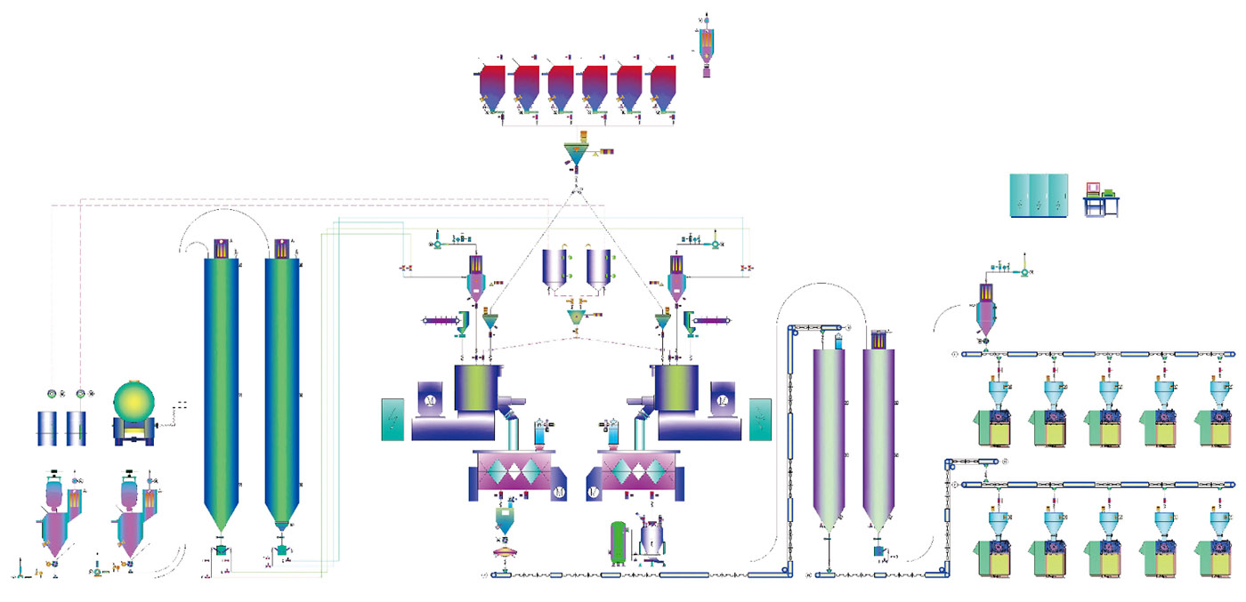 Diagrama de flujo del sistema de composición automática 
